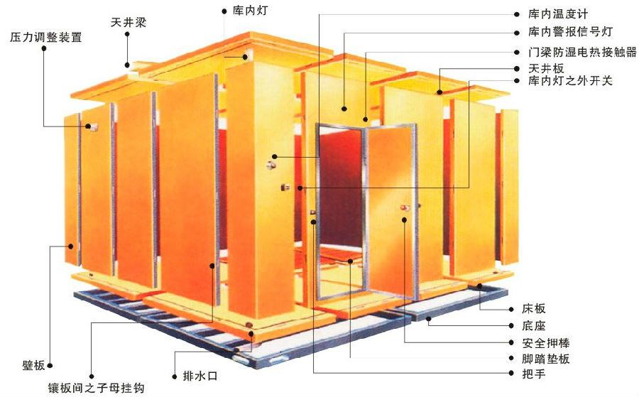 冷庫結(jié)構(gòu)圖